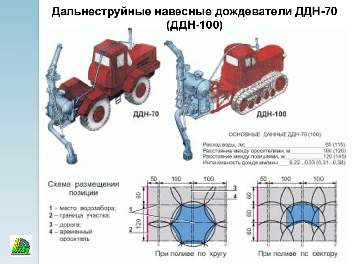 Дальнеструйные навесные дождеватели ДДН-70 (ДДН-100)