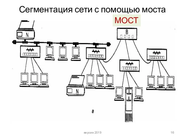 Сегментация сети с помощью моста МОСТ версия 2019