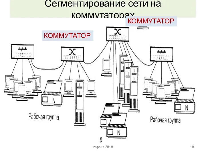 Сегментирование сети на коммутаторах КОММУТАТОР КОММУТАТОР версия 2019