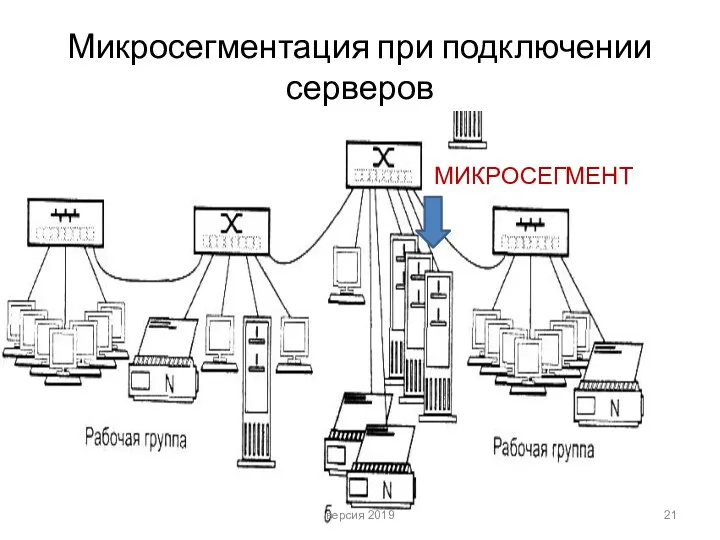 Микросегментация при подключении серверов МИКРОСЕГМЕНТ версия 2019