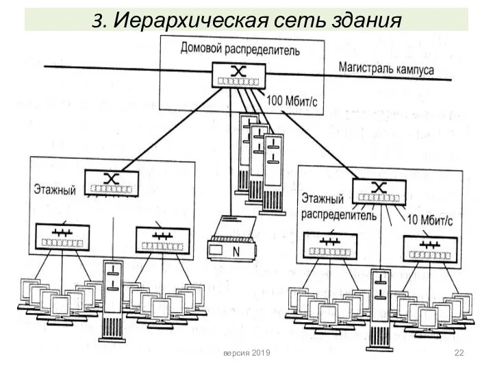 3. Иерархическая сеть здания версия 2019