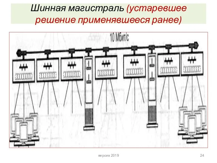 Шинная магистраль (устаревшее решение применявшееся ранее) версия 2019