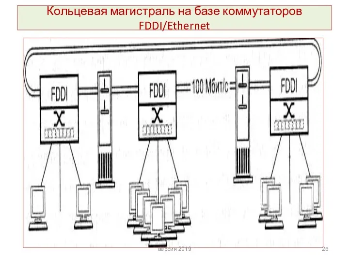 Кольцевая магистраль на базе коммутаторов FDDI/Ethernet версия 2019