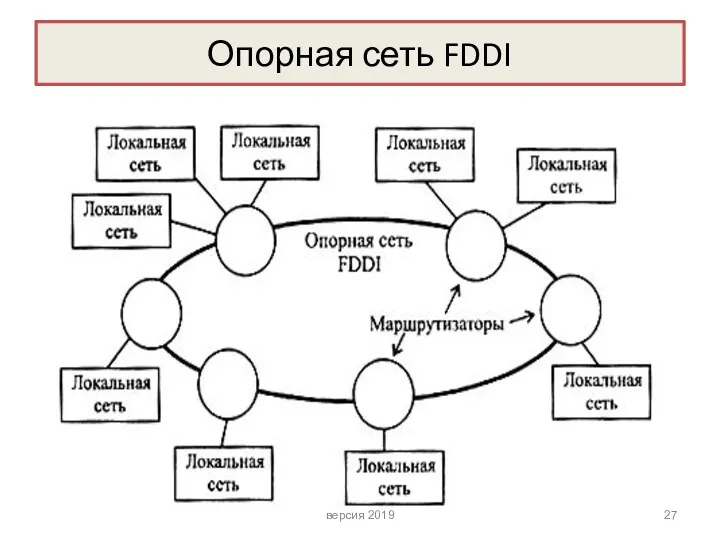 Опорная сеть FDDI версия 2019