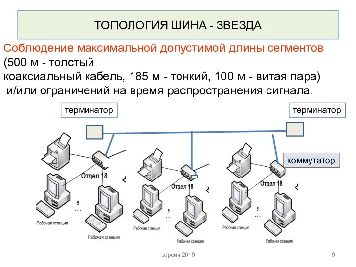 ТОПОЛОГИЯ ШИНА - ЗВЕЗДА коммутатор версия 2019 терминатор Соблюдение максимальной