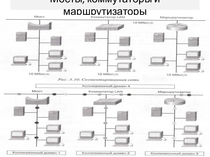 Мосты, коммутаторы и маршрутизаторы версия 2019