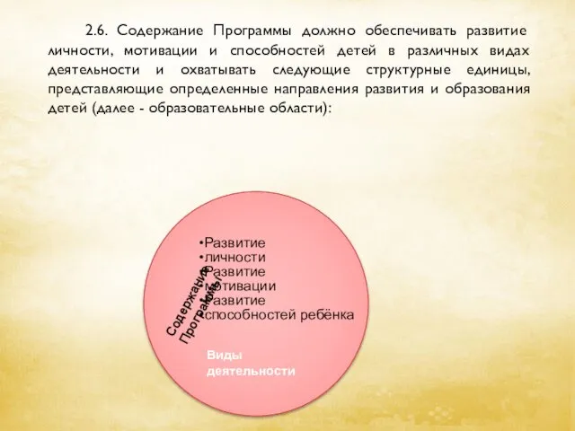 2.6. Содержание Программы должно обеспечивать развитие личности, мотивации и способностей