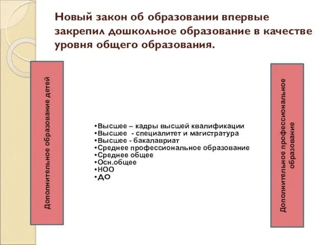 Новый закон об образовании впервые закрепил дошкольное образование в качестве