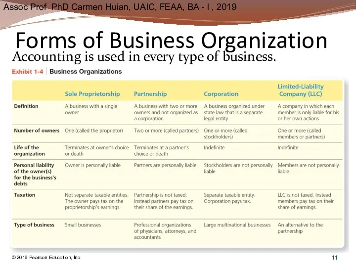 Forms of Business Organization © 2016 Pearson Education, Inc. Accounting