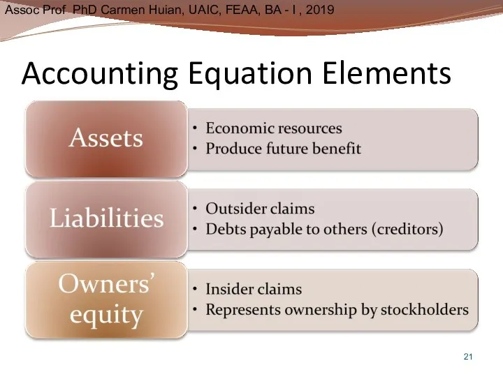 Accounting Equation Elements