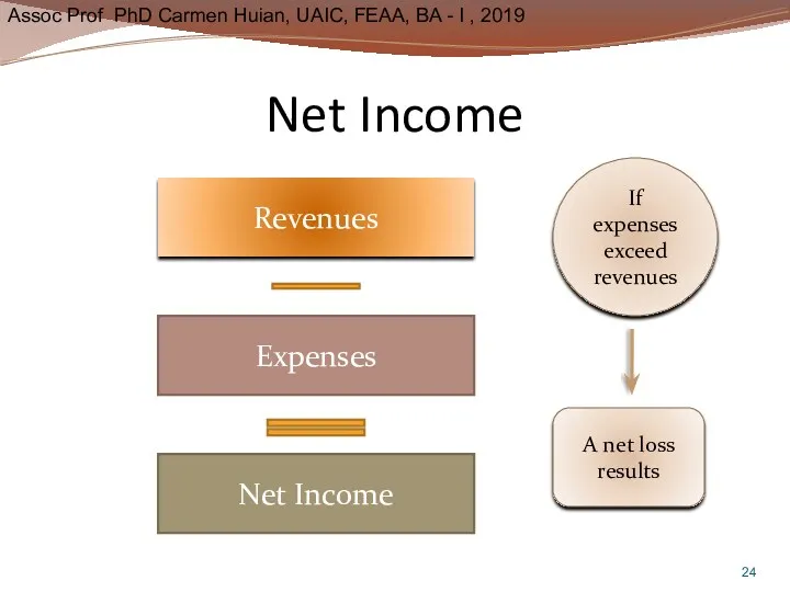 Net Income Revenues Expenses Net Income If expenses exceed revenues A net loss results