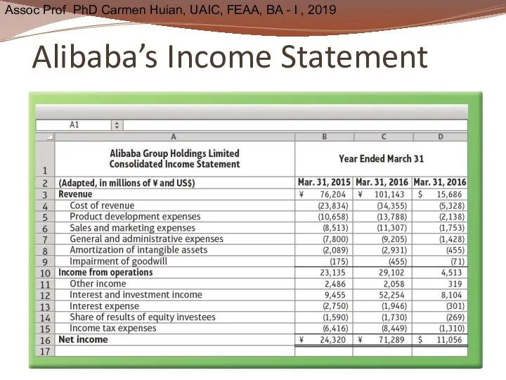 Alibaba’s Income Statement