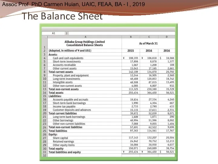 The Balance Sheet