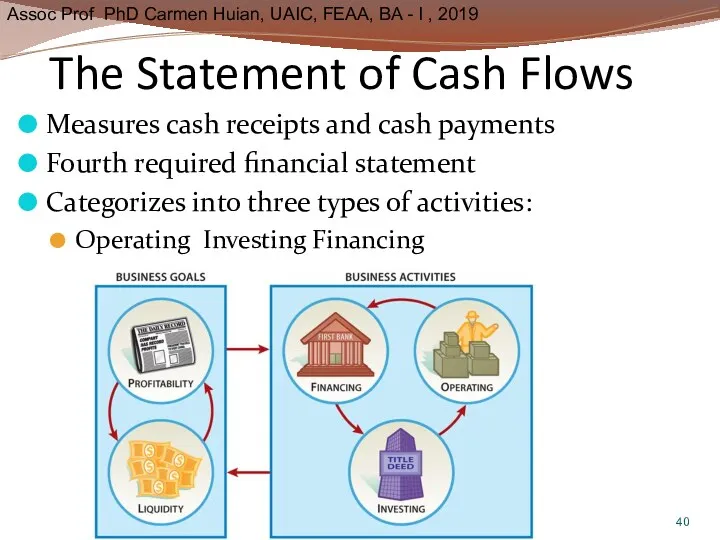 The Statement of Cash Flows Measures cash receipts and cash