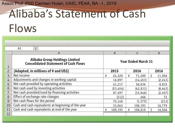 Alibaba’s Statement of Cash Flows