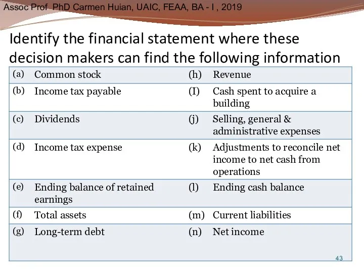 Identify the financial statement where these decision makers can find the following information