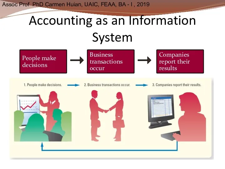 Accounting as an Information System