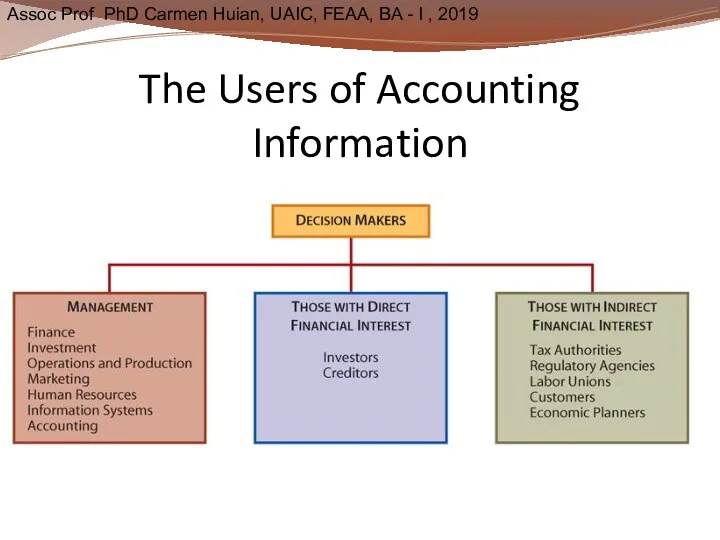 The Users of Accounting Information