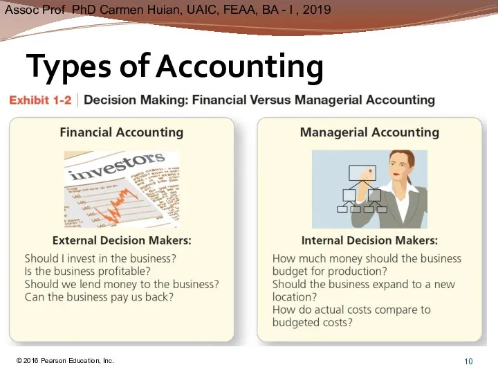 Types of Accounting © 2016 Pearson Education, Inc.