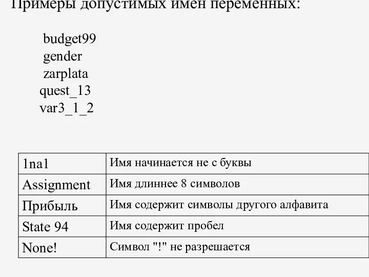 Примеры допустимых имен переменных: budget99 gender zarplata quest_13 var3_1_2 Примеры недопустимых имен переменных: