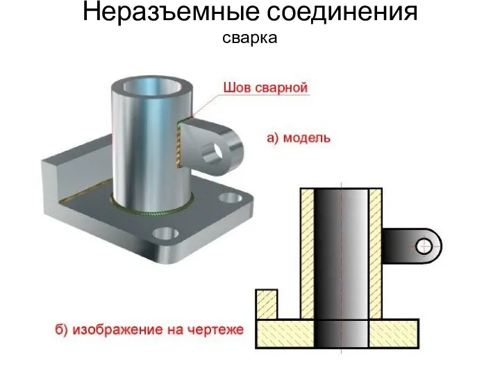 Неразъемные соединения сварка