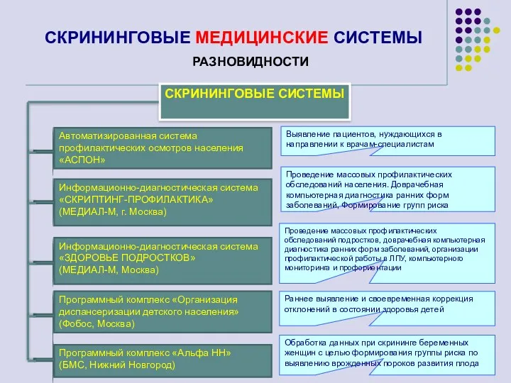 СКРИНИНГОВЫЕ МЕДИЦИНСКИЕ СИСТЕМЫ РАЗНОВИДНОСТИ СКРИНИНГОВЫЕ СИСТЕМЫ Автоматизированная система профилактических осмотров