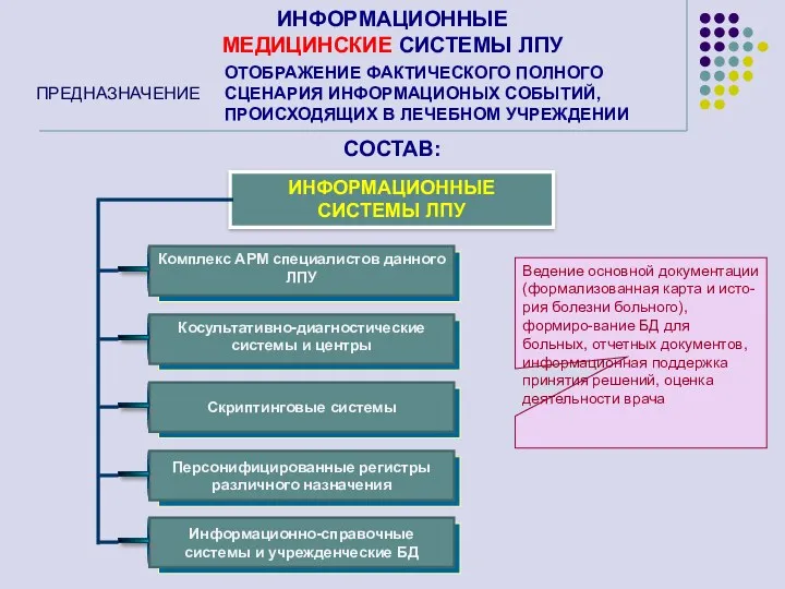 ИНФОРМАЦИОННЫЕ МЕДИЦИНСКИЕ СИСТЕМЫ ЛПУ СОСТАВ: ИНФОРМАЦИОННЫЕ СИСТЕМЫ ЛПУ Комплекс АРМ