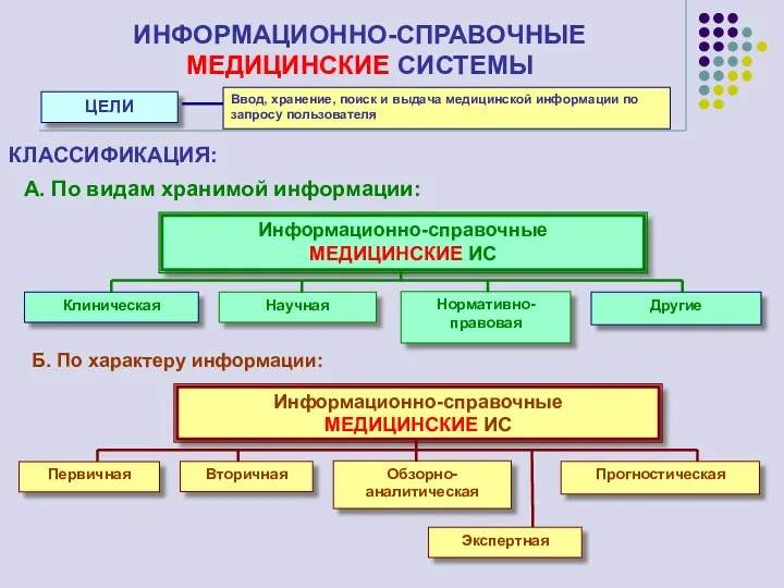 ЦЕЛИ Ввод, хранение, поиск и выдача медицинской информации по запросу