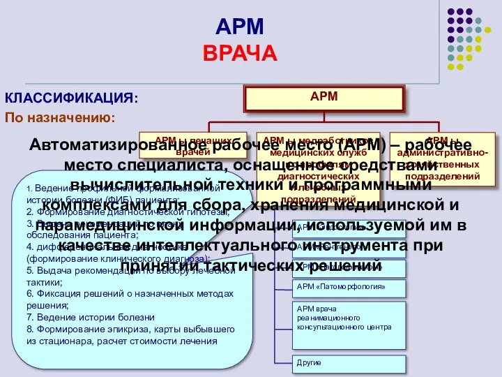 АРМ ВРАЧА Автоматизированное рабочее место (АРМ) – рабочее место специалиста,