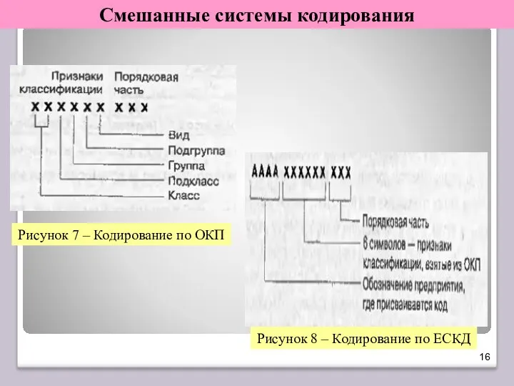 Рисунок 7 – Кодирование по ОКП Рисунок 8 – Кодирование по ЕСКД Смешанные системы кодирования