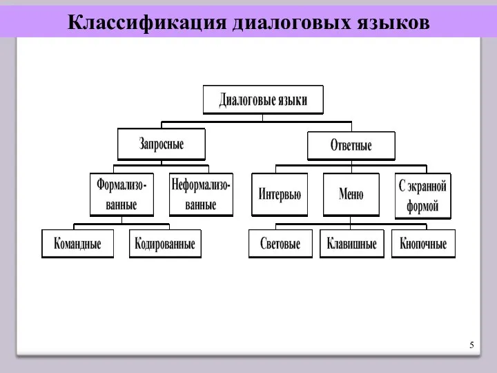 Классификация диалоговых языков