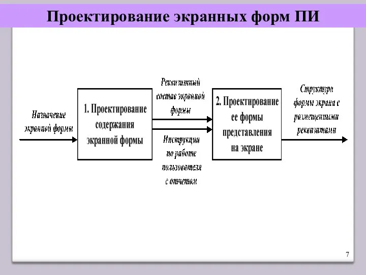 Проектирование экранных форм ПИ