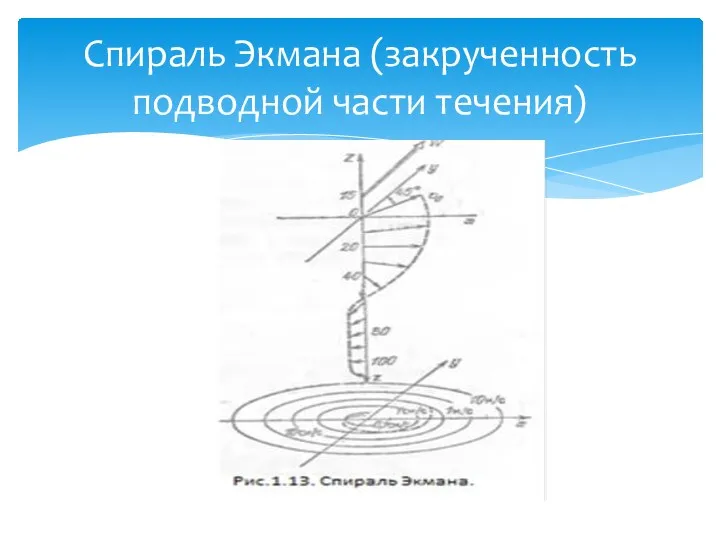 Спираль Экмана (закрученность подводной части течения)