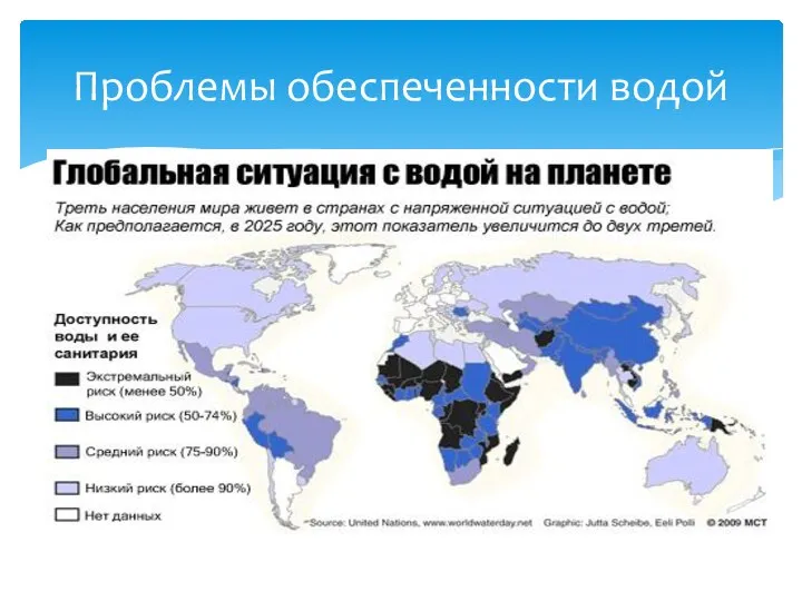 Проблемы обеспеченности водой