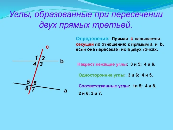 Углы, образованные при пересечении двух прямых третьей. a c 7