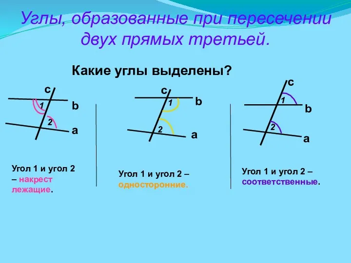 Какие углы выделены? a c b 2 1 Угол 1