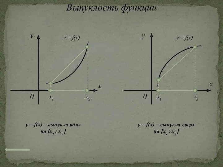 Выпуклость функции x 0 y y = f(x) x 0