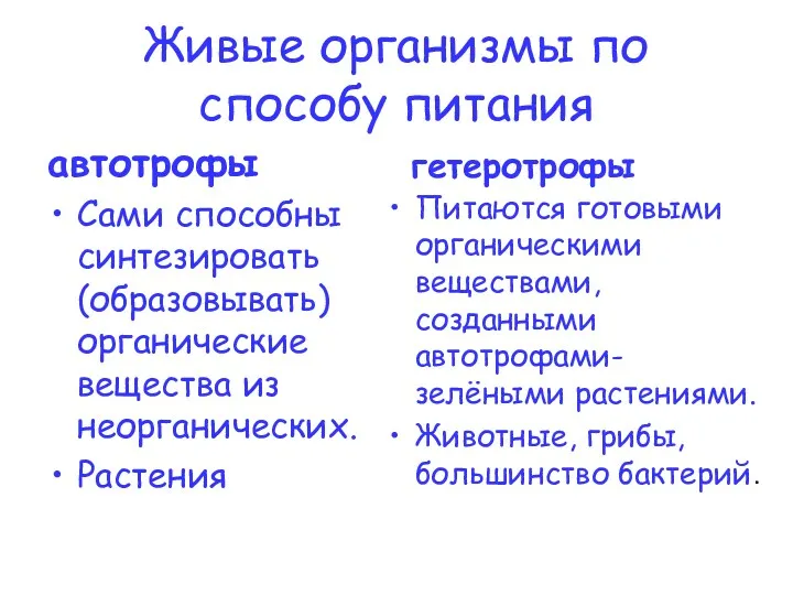 Живые организмы по способу питания автотрофы Сами способны синтезировать (образовывать)