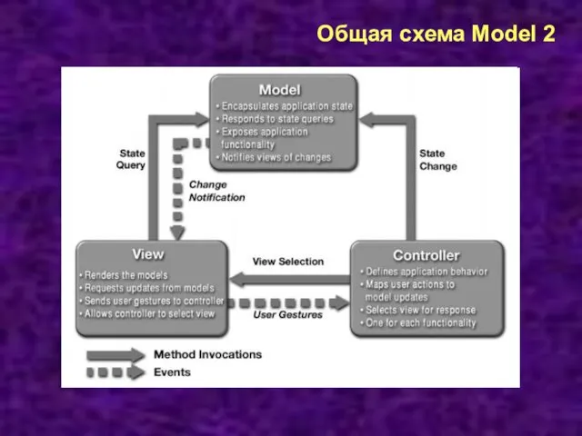 Общая схема Model 2