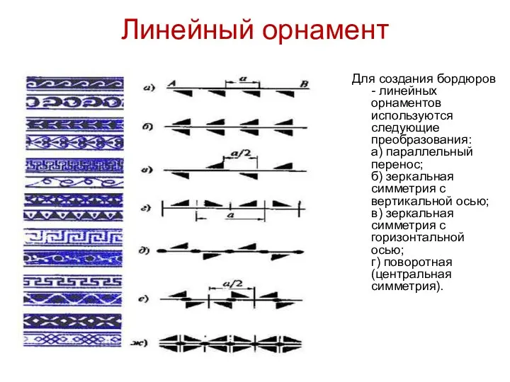 Линейный орнамент Для создания бордюров - линейных орнаментов используются следующие