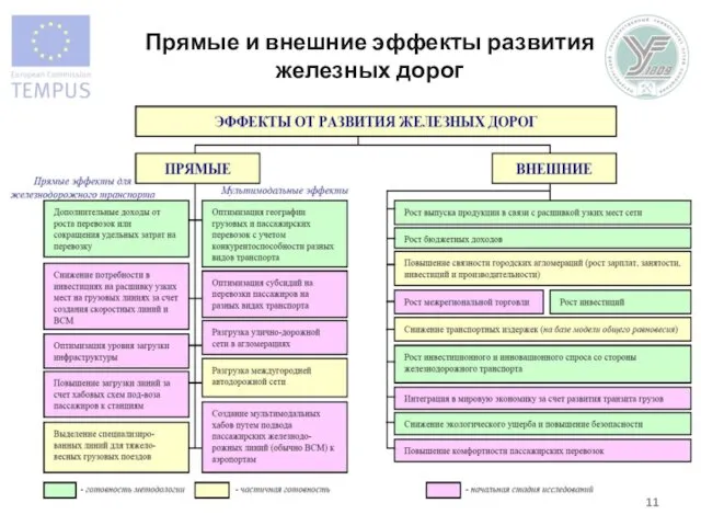 Прямые и внешние эффекты развития железных дорог