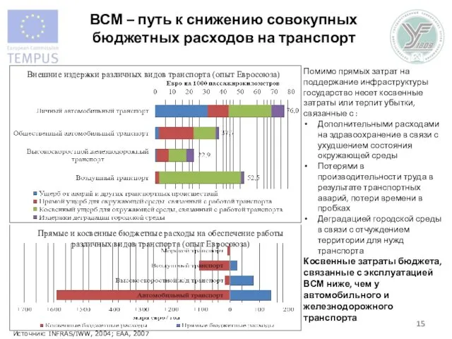 Прямые и косвенные бюджетные расходы на обеспечение работы различных видов