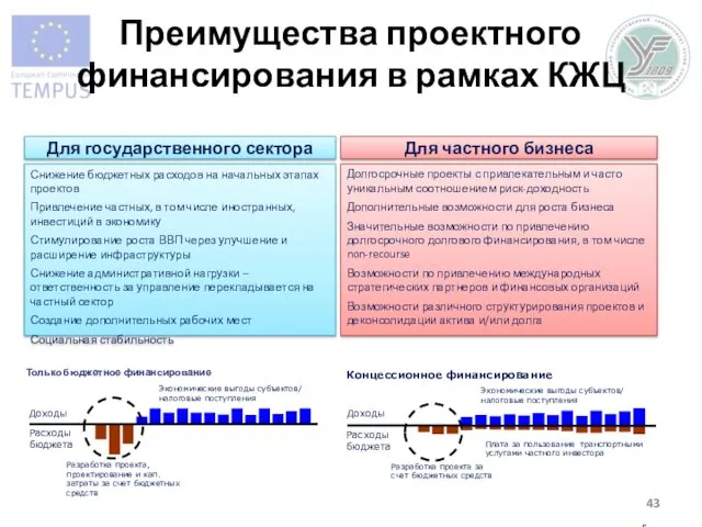 Снижение бюджетных расходов на начальных этапах проектов Привлечение частных, в