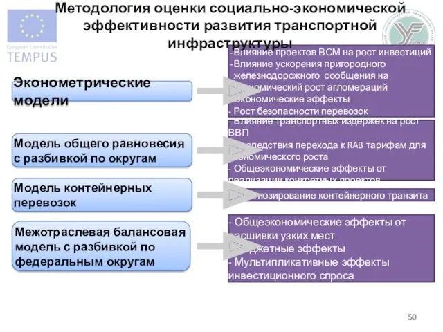 - Общеэкономические эффекты от расшивки узких мест - Бюджетные эффекты