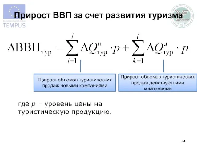 Прирост ВВП за счет развития туризма Прирост объемов туристических продаж