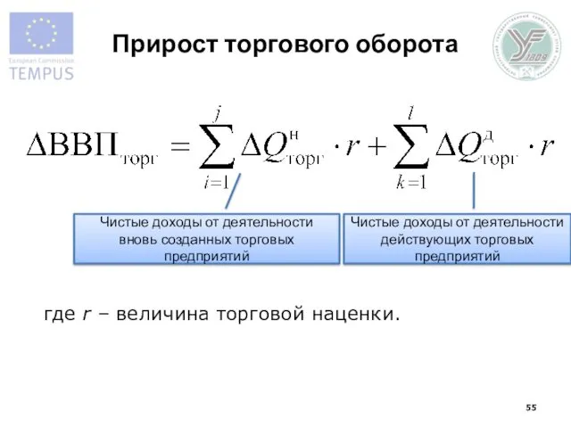 Прирост торгового оборота Чистые доходы от деятельности вновь созданных торговых