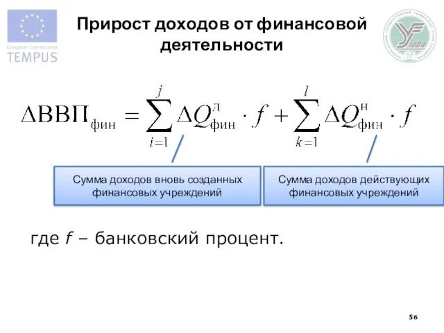 Прирост доходов от финансовой деятельности Сумма доходов вновь созданных финансовых