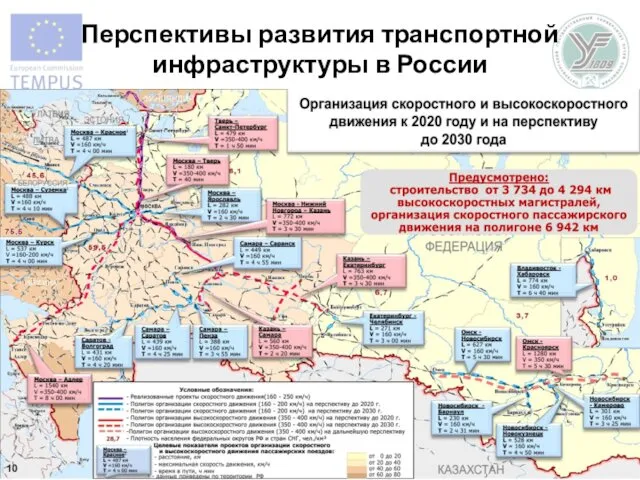 Перспективы развития транспортной инфраструктуры в России