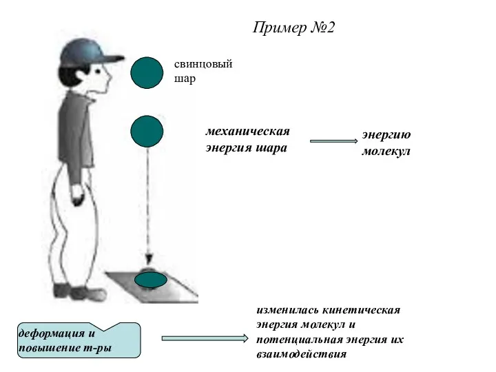 Пример №2 изменилась кинетическая энергия молекул и потенциальная энергия их взаимодействия