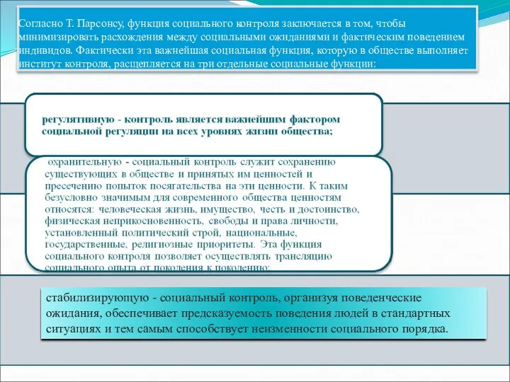 Согласно Т. Парсонсу, функция социального контроля заключается в том, чтобы